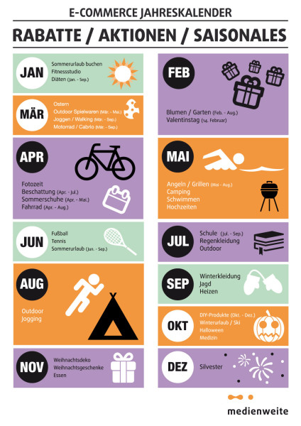 E-Commerce Jahreskalender