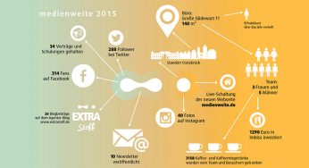 medienweite in 2015